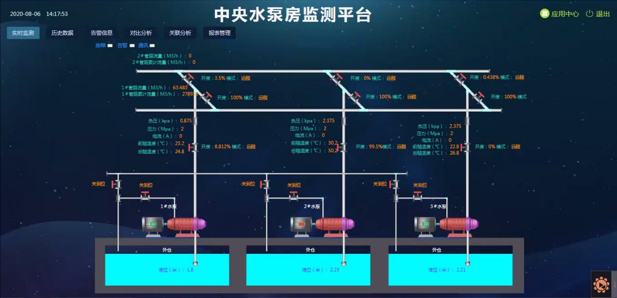 排水系统在线监测