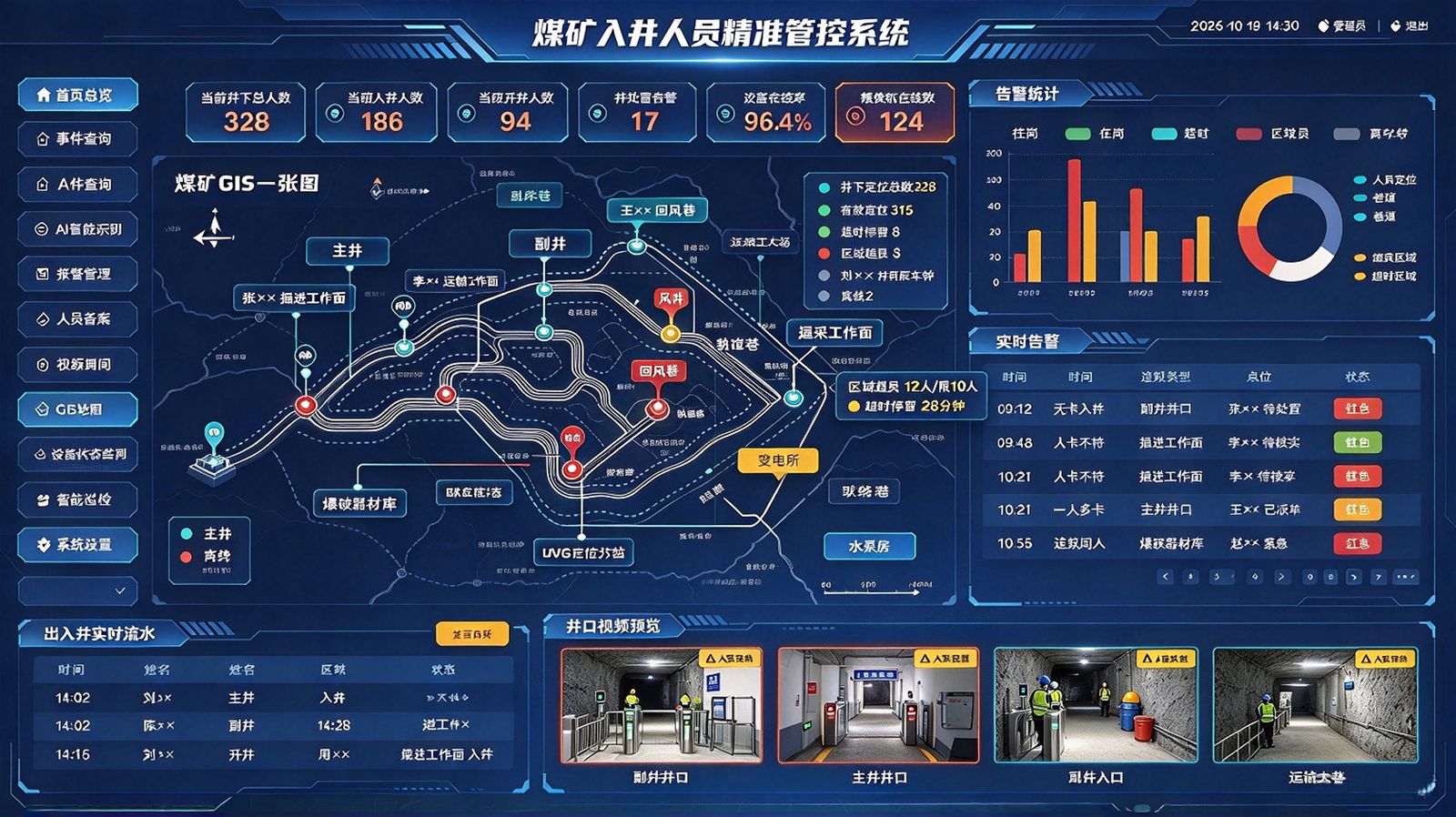 煤矿入井人员精准管控系统配图