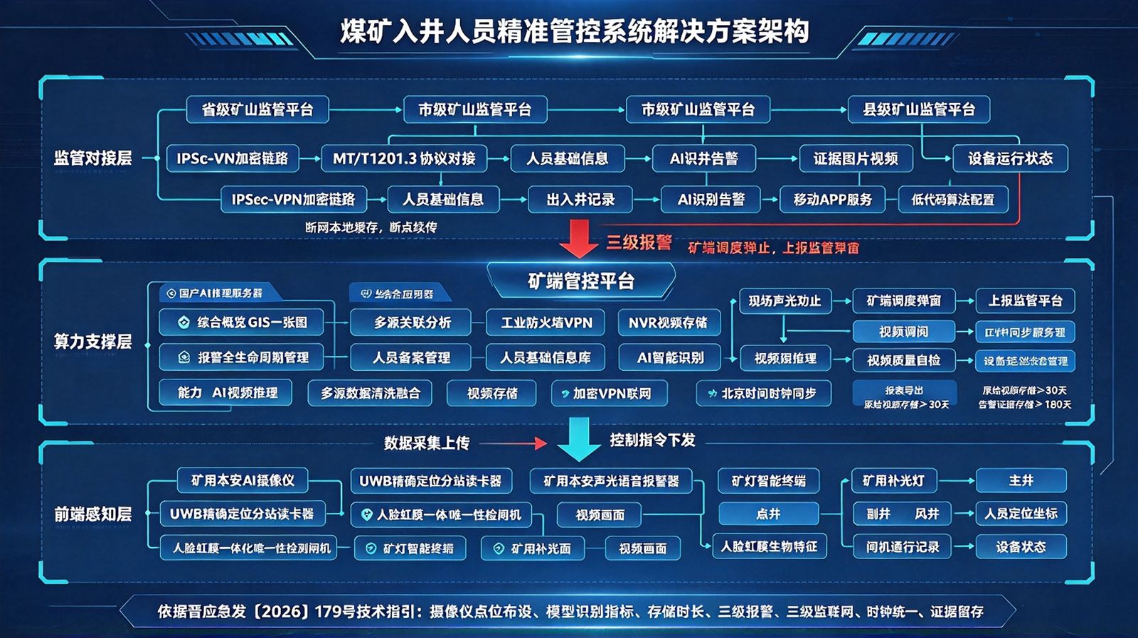 系统架构配图