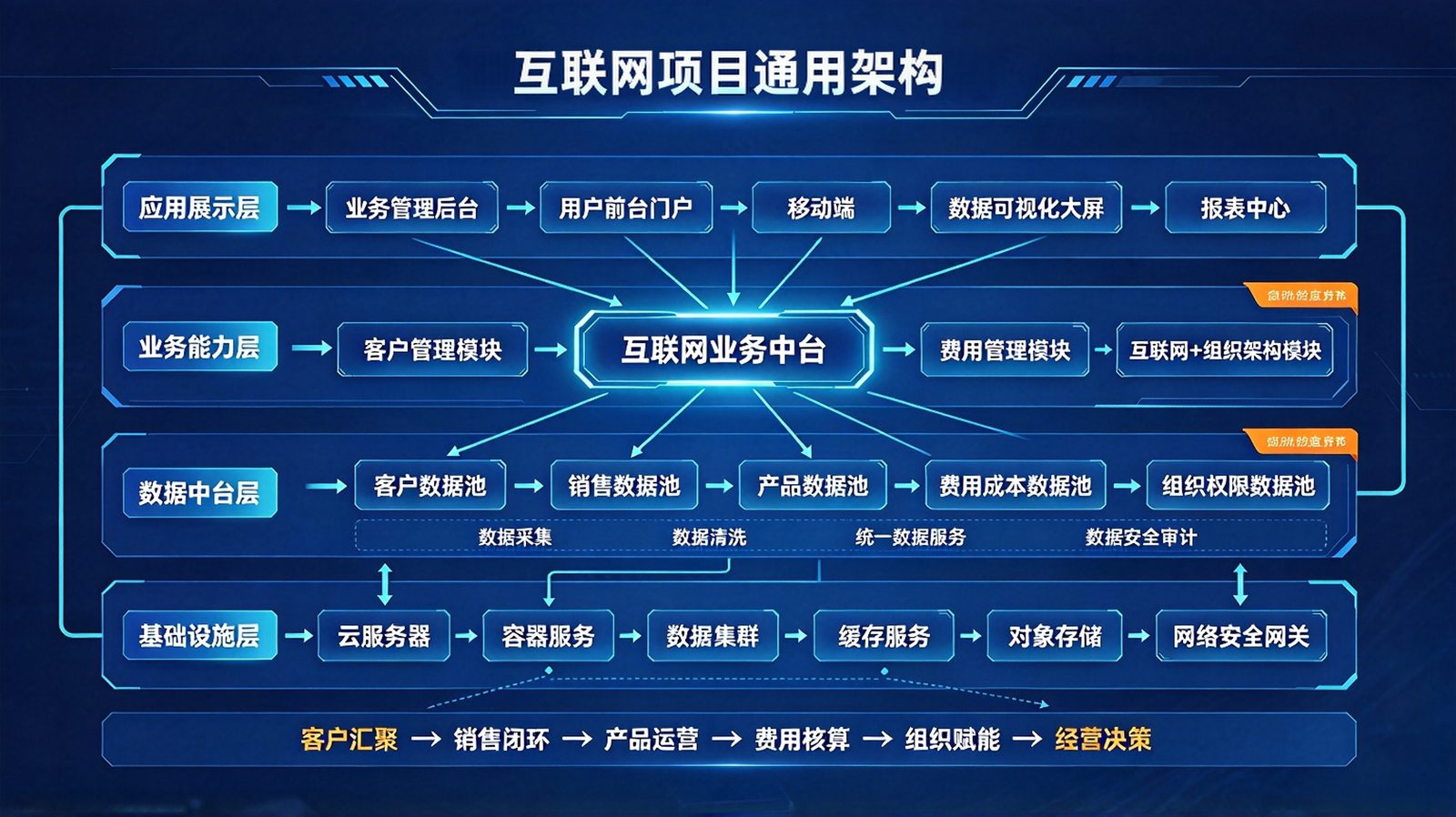 系统架构配图